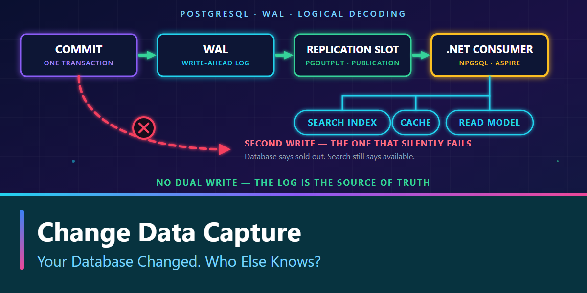 Change Data Capture in PostgreSQL with .NET and Aspire