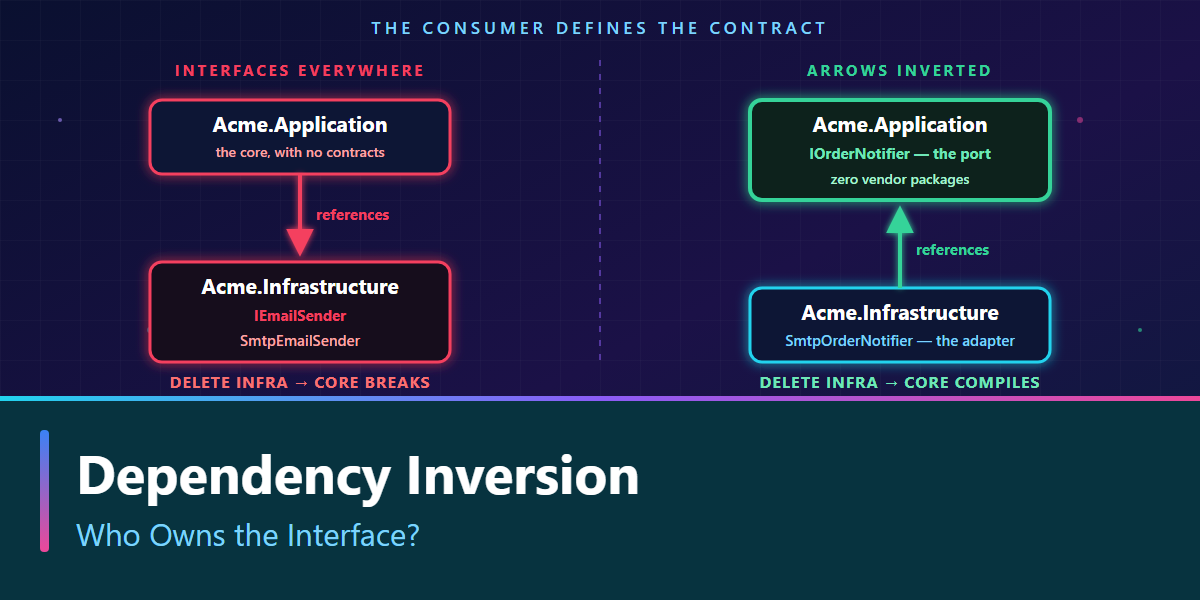 Unlock Dependency Inversion: Who Owns the Interface?