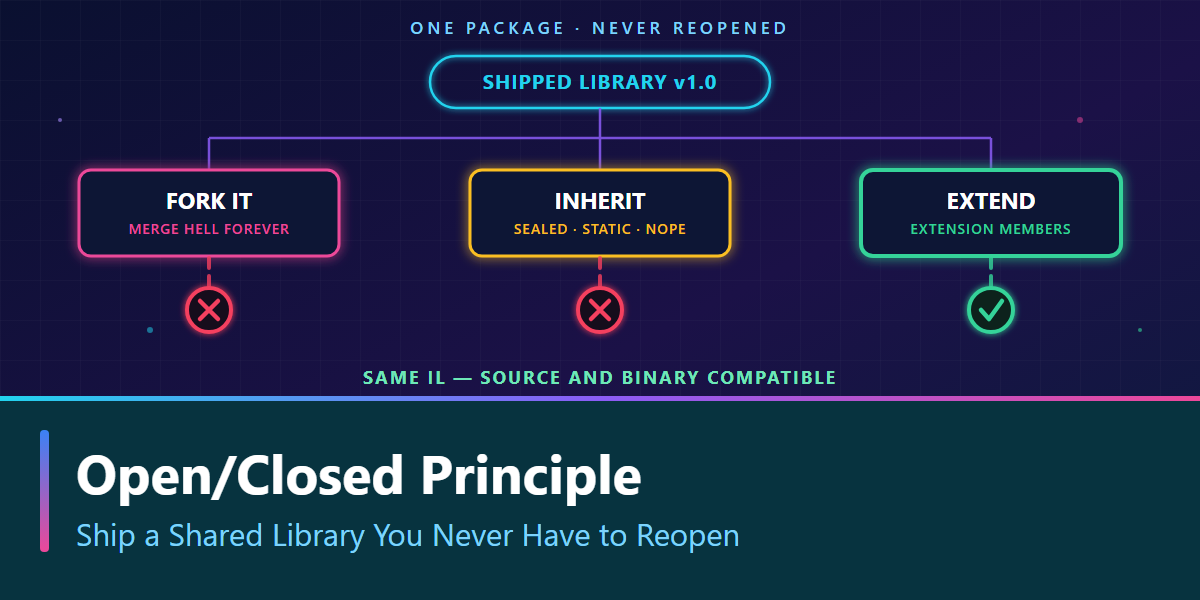 Unlock the Open/Closed Principle: Shipping a Shared Library You Never Have to Reopen